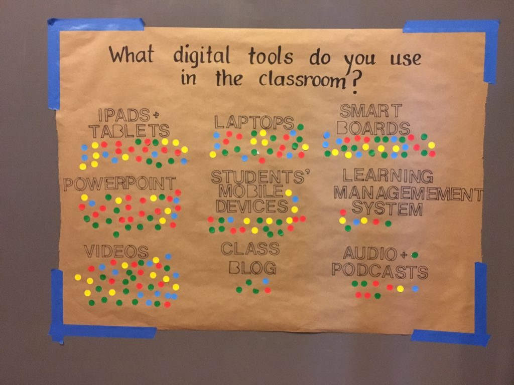 Dot sticker responses to classroom digital tool poll