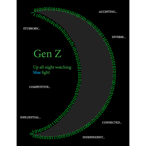 Black poster with Gen Z written in green with other text
